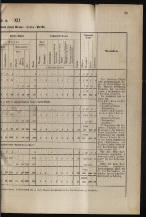 Verordnungsblatt für das Kaiserlich-Königliche Heer 18800403 Seite: 45