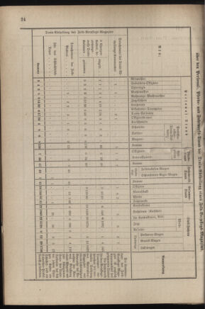 Verordnungsblatt für das Kaiserlich-Königliche Heer 18800403 Seite: 46