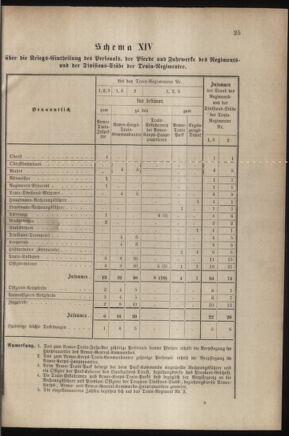 Verordnungsblatt für das Kaiserlich-Königliche Heer 18800403 Seite: 47