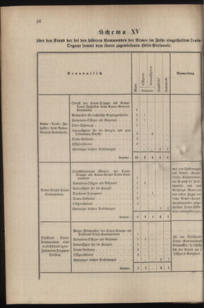 Verordnungsblatt für das Kaiserlich-Königliche Heer 18800403 Seite: 48