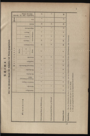 Verordnungsblatt für das Kaiserlich-Königliche Heer 18800403 Seite: 49