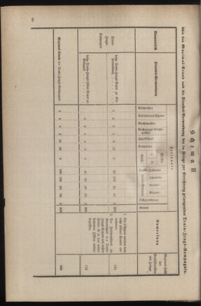 Verordnungsblatt für das Kaiserlich-Königliche Heer 18800403 Seite: 50