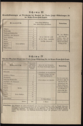 Verordnungsblatt für das Kaiserlich-Königliche Heer 18800403 Seite: 51