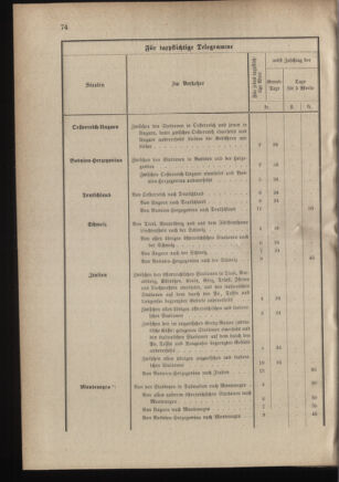 Verordnungsblatt für das Kaiserlich-Königliche Heer 18800416 Seite: 4