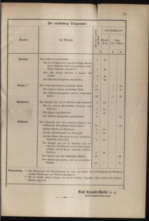 Verordnungsblatt für das Kaiserlich-Königliche Heer 18800416 Seite: 5