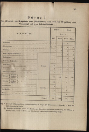 Verordnungsblatt für das Kaiserlich-Königliche Heer 18800427 Seite: 5