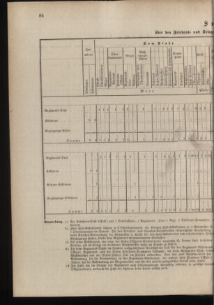 Verordnungsblatt für das Kaiserlich-Königliche Heer 18800427 Seite: 6