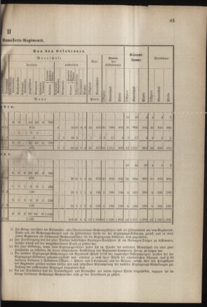 Verordnungsblatt für das Kaiserlich-Königliche Heer 18800427 Seite: 7