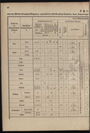 Verordnungsblatt für das Kaiserlich-Königliche Heer 18800430 Seite: 14