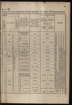 Verordnungsblatt für das Kaiserlich-Königliche Heer 18800430 Seite: 15