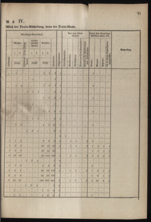 Verordnungsblatt für das Kaiserlich-Königliche Heer 18800430 Seite: 17