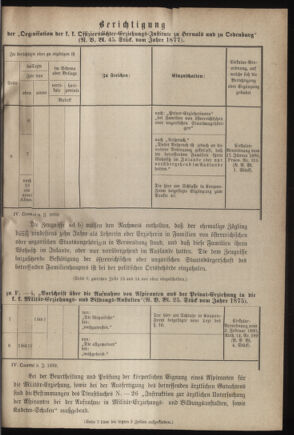 Verordnungsblatt für das Kaiserlich-Königliche Heer 18800430 Seite: 21