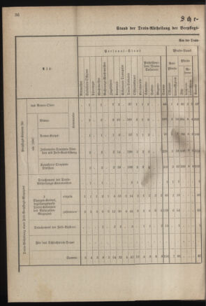 Verordnungsblatt für das Kaiserlich-Königliche Heer 18800430 Seite: 8