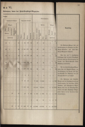 Verordnungsblatt für das Kaiserlich-Königliche Heer 18800430 Seite: 9