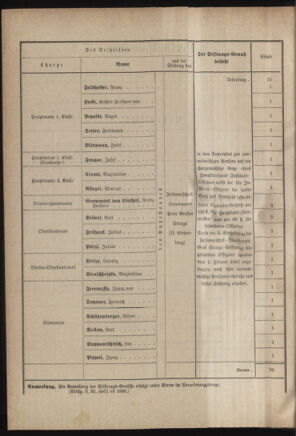 Verordnungsblatt für das Kaiserlich-Königliche Heer 18800529 Seite: 10