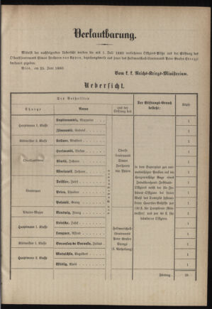 Verordnungsblatt für das Kaiserlich-Königliche Heer 18800529 Seite: 9