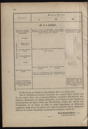 Verordnungsblatt für das Kaiserlich-Königliche Heer 18800617 Seite: 4