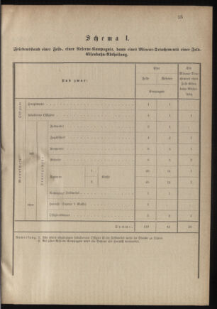 Verordnungsblatt für das Kaiserlich-Königliche Heer 18800625 Seite: 23