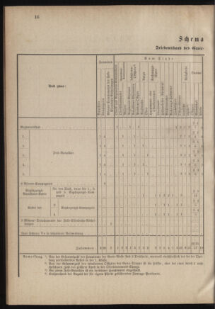 Verordnungsblatt für das Kaiserlich-Königliche Heer 18800625 Seite: 24