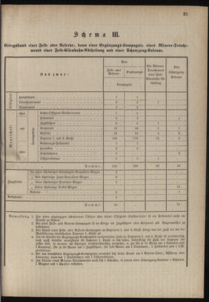 Verordnungsblatt für das Kaiserlich-Königliche Heer 18800625 Seite: 29