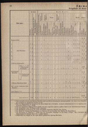 Verordnungsblatt für das Kaiserlich-Königliche Heer 18800625 Seite: 30