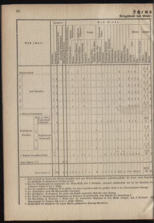 Verordnungsblatt für das Kaiserlich-Königliche Heer 18800625 Seite: 32