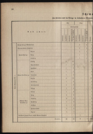 Verordnungsblatt für das Kaiserlich-Königliche Heer 18800625 Seite: 34