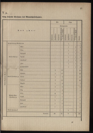 Verordnungsblatt für das Kaiserlich-Königliche Heer 18800625 Seite: 35