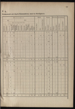 Verordnungsblatt für das Kaiserlich-Königliche Heer 18800625 Seite: 37