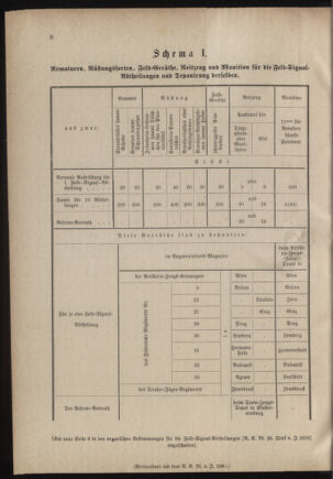 Verordnungsblatt für das Kaiserlich-Königliche Heer 18800710 Seite: 14