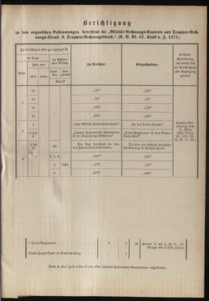 Verordnungsblatt für das Kaiserlich-Königliche Heer 18800710 Seite: 19