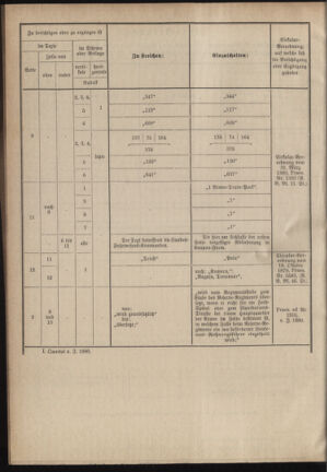 Verordnungsblatt für das Kaiserlich-Königliche Heer 18800710 Seite: 20