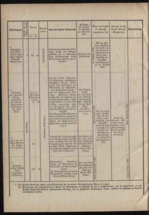 Verordnungsblatt für das Kaiserlich-Königliche Heer 18800722 Seite: 96