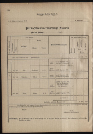 Verordnungsblatt für das Kaiserlich-Königliche Heer 18800828 Seite: 10