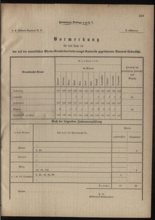 Verordnungsblatt für das Kaiserlich-Königliche Heer 18800828 Seite: 11