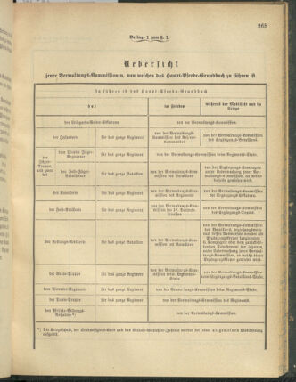 Verordnungsblatt für das Kaiserlich-Königliche Heer 18800828 Seite: 7