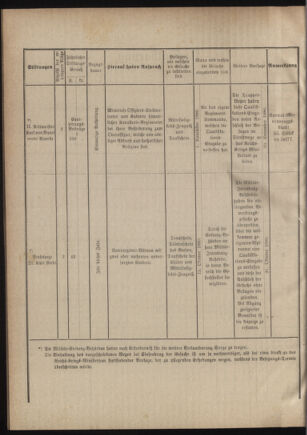 Verordnungsblatt für das Kaiserlich-Königliche Heer 18800921 Seite: 4