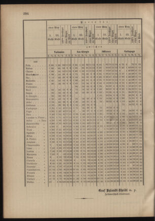 Verordnungsblatt für das Kaiserlich-Königliche Heer 18801107 Seite: 2