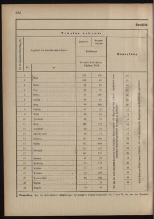 Verordnungsblatt für das Kaiserlich-Königliche Heer 18801117 Seite: 14