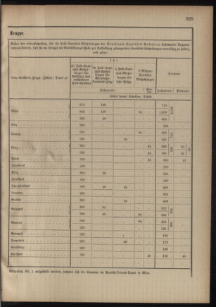 Verordnungsblatt für das Kaiserlich-Königliche Heer 18801117 Seite: 15