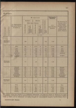 Verordnungsblatt für das Kaiserlich-Königliche Heer 18801117 Seite: 17