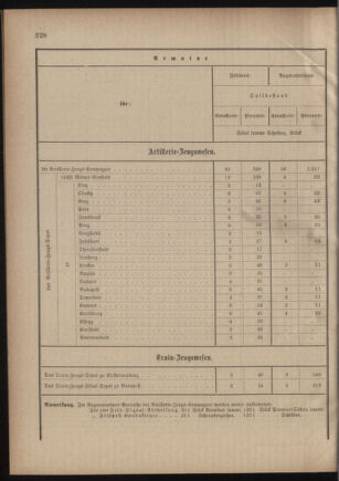 Verordnungsblatt für das Kaiserlich-Königliche Heer 18801117 Seite: 18