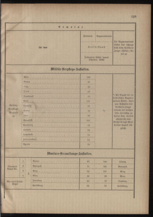 Verordnungsblatt für das Kaiserlich-Königliche Heer 18801117 Seite: 19