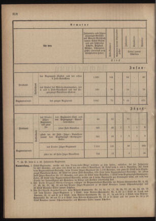 Verordnungsblatt für das Kaiserlich-Königliche Heer 18801117 Seite: 8