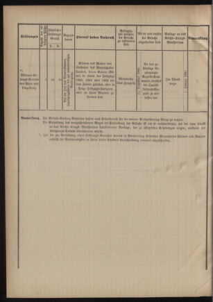 Verordnungsblatt für das Kaiserlich-Königliche Heer 18801125 Seite: 8