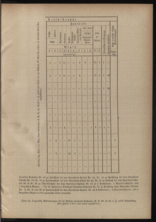 Verordnungsblatt für das Kaiserlich-Königliche Heer 18801223 Seite: 13