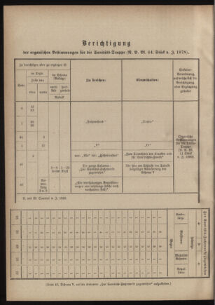 Verordnungsblatt für das Kaiserlich-Königliche Heer 18801223 Seite: 24