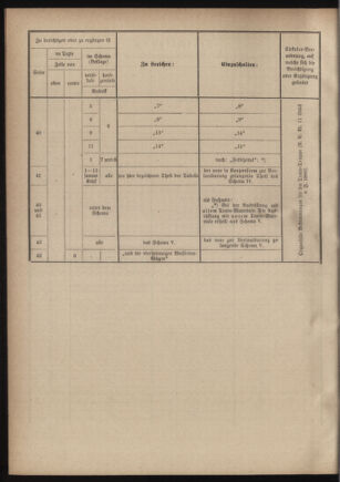 Verordnungsblatt für das Kaiserlich-Königliche Heer 18801223 Seite: 46