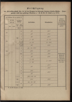 Verordnungsblatt für das Kaiserlich-Königliche Heer 18801223 Seite: 49