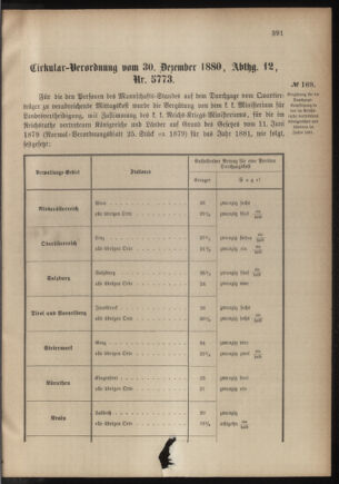 Verordnungsblatt für das Kaiserlich-Königliche Heer 18801231 Seite: 27